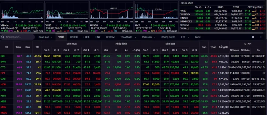 VN-Index ra đời như thế nào?
