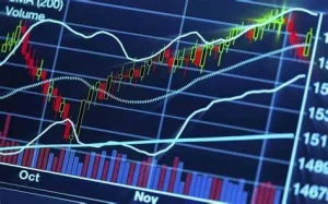 phân tích kỹ thuật trong chứng khoán